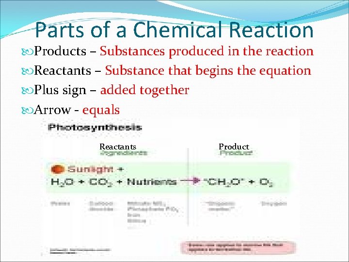 Parts of a Chemical Reaction Products – Substances produced in the reaction Reactants –