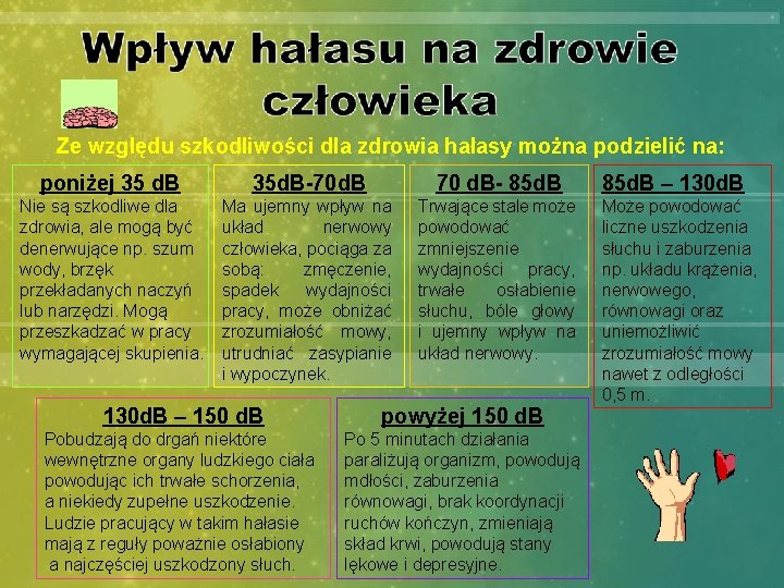 Ze względu szkodliwości dla zdrowia hałasy można podzielić na: poniżej 35 d. B 35