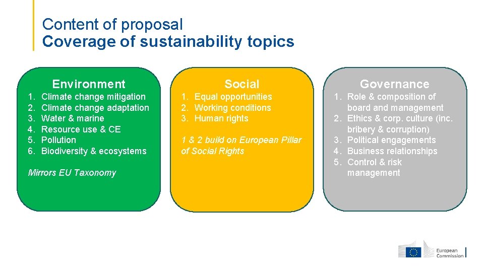 Content of proposal Coverage of sustainability topics Environment 1. 2. 3. 4. 5. 6.
