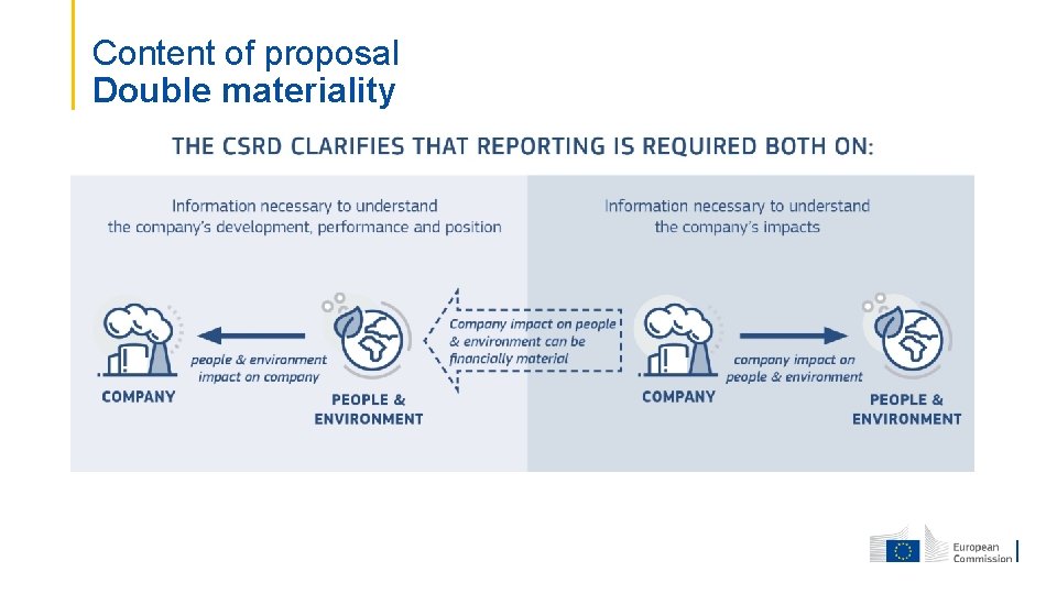 Content of proposal Double materiality 