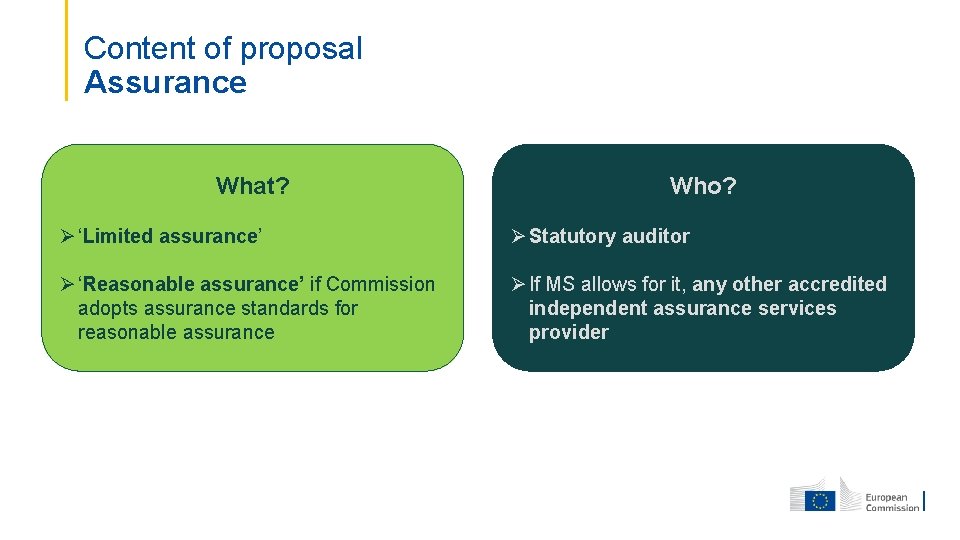 Content of proposal Assurance What? Who? Ø ‘Limited assurance’ Ø Statutory auditor Ø ‘Reasonable