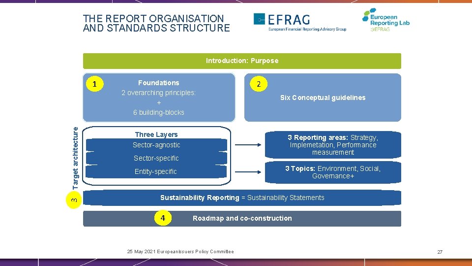 THE REPORT ORGANISATION AND STANDARDS STRUCTURE Introduction: Purpose 3 Target architecture 1 Foundations 2