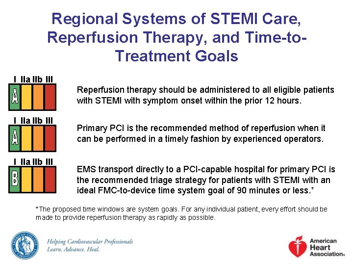 Regional Systems of STEMI Care, Reperfusion Therapy, and Time-to. Treatment Goals I IIa IIb