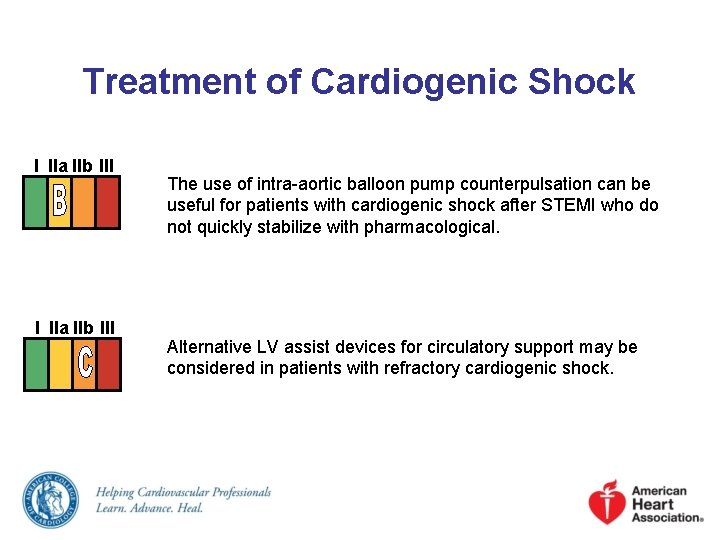 Treatment of Cardiogenic Shock I IIa IIb III The use of intra-aortic balloon pump