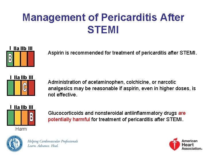 Management of Pericarditis After STEMI I IIa IIb III Aspirin is recommended for treatment