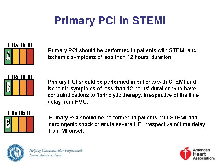 Primary PCI in STEMI I IIa IIb III Primary PCI should be performed in