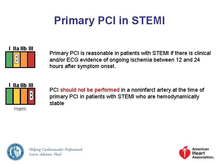 Primary PCI in STEMI I IIa IIb III Harm Primary PCI is reasonable in