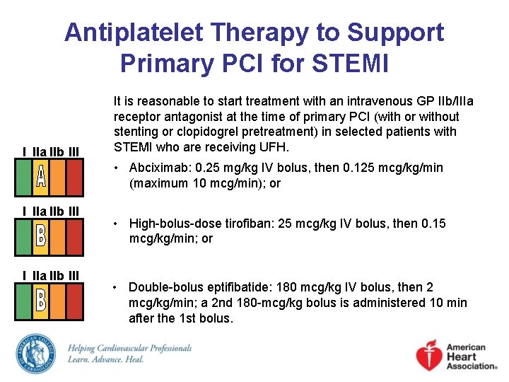 Antiplatelet Therapy to Support Primary PCI for STEMI I IIa IIb III It is