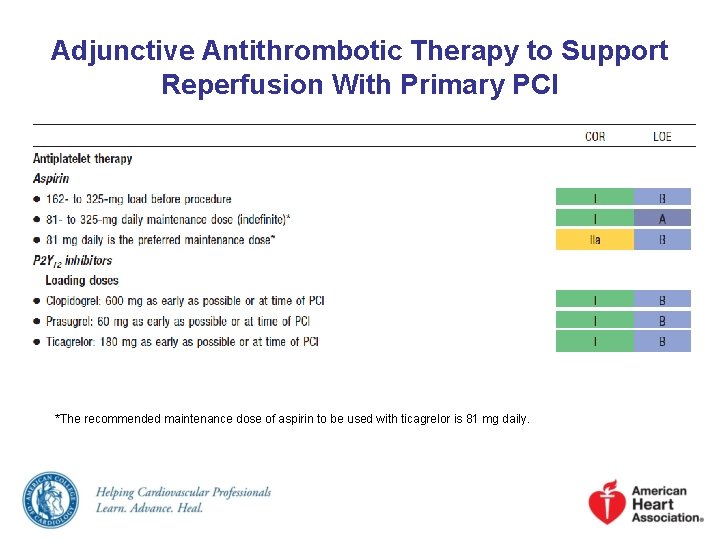 Adjunctive Antithrombotic Therapy to Support Reperfusion With Primary PCI *The recommended maintenance dose of