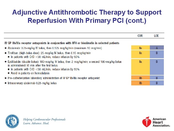 Adjunctive Antithrombotic Therapy to Support Reperfusion With Primary PCI (cont. ) 