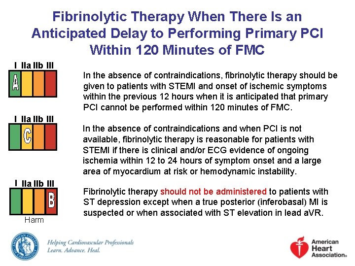Fibrinolytic Therapy When There Is an Anticipated Delay to Performing Primary PCI Within 120