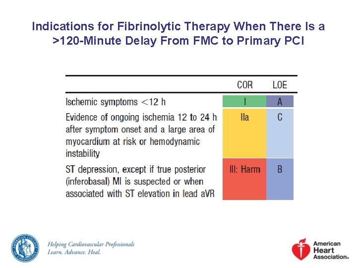 Indications for Fibrinolytic Therapy When There Is a >120 -Minute Delay From FMC to