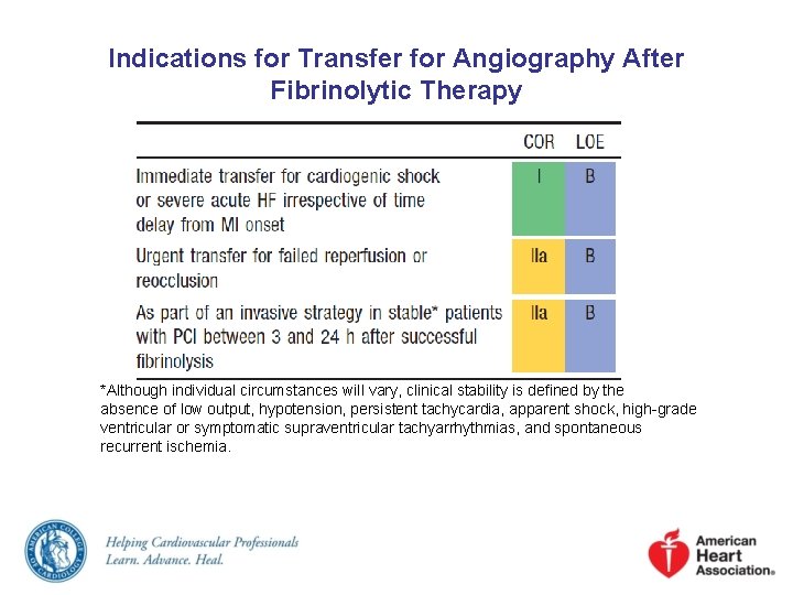Indications for Transfer for Angiography After Fibrinolytic Therapy *Although individual circumstances will vary, clinical