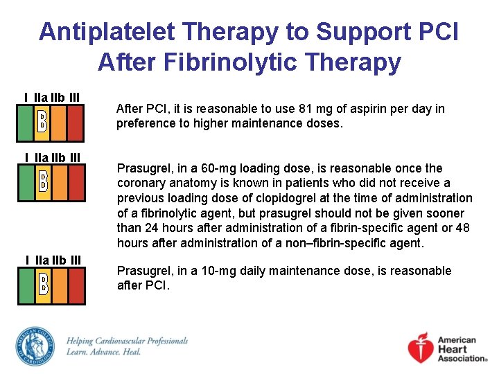 Antiplatelet Therapy to Support PCI After Fibrinolytic Therapy I IIa IIb III After PCI,