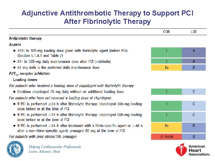 Adjunctive Antithrombotic Therapy to Support PCI After Fibrinolytic Therapy 