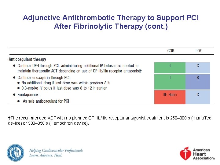 Adjunctive Antithrombotic Therapy to Support PCI After Fibrinolytic Therapy (cont. ) †The recommended ACT