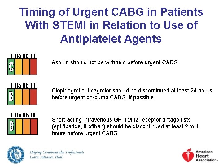 Timing of Urgent CABG in Patients With STEMI in Relation to Use of Antiplatelet