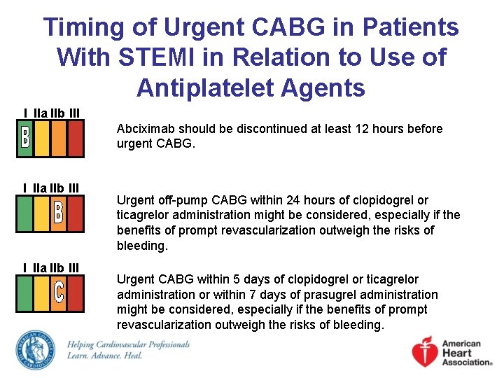Timing of Urgent CABG in Patients With STEMI in Relation to Use of Antiplatelet