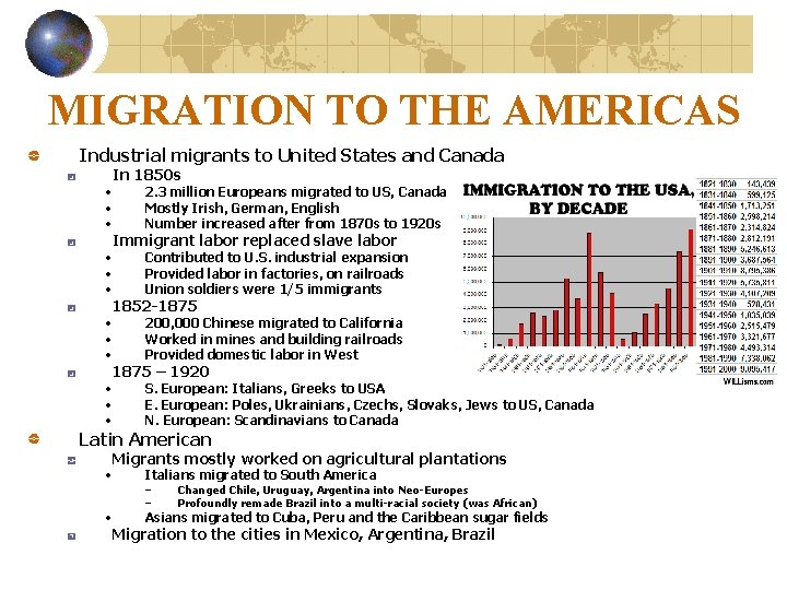 MIGRATION TO THE AMERICAS Industrial migrants to United States and Canada • • •