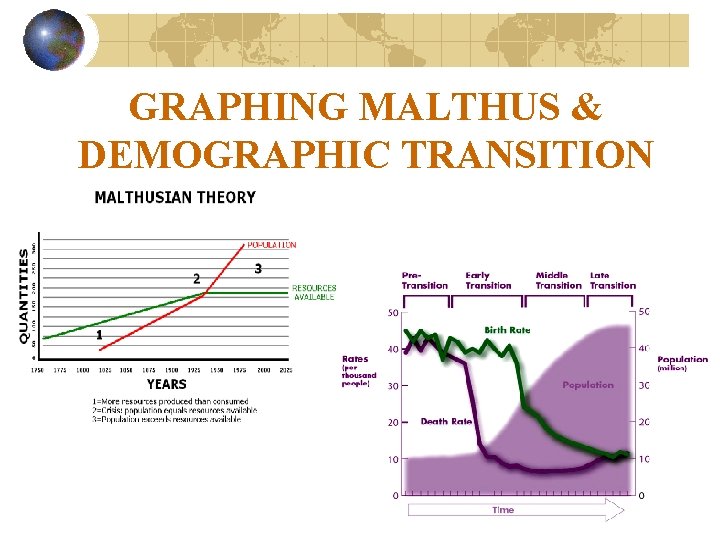 GRAPHING MALTHUS & DEMOGRAPHIC TRANSITION 