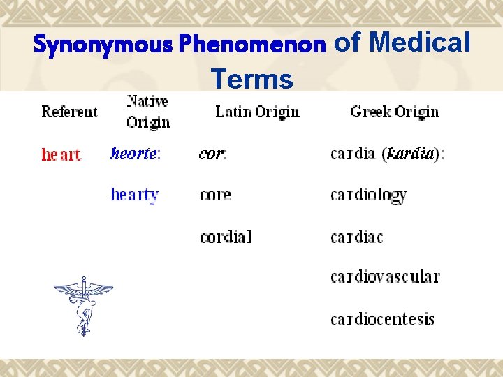 Synonymous Phenomenon of Medical Terms 