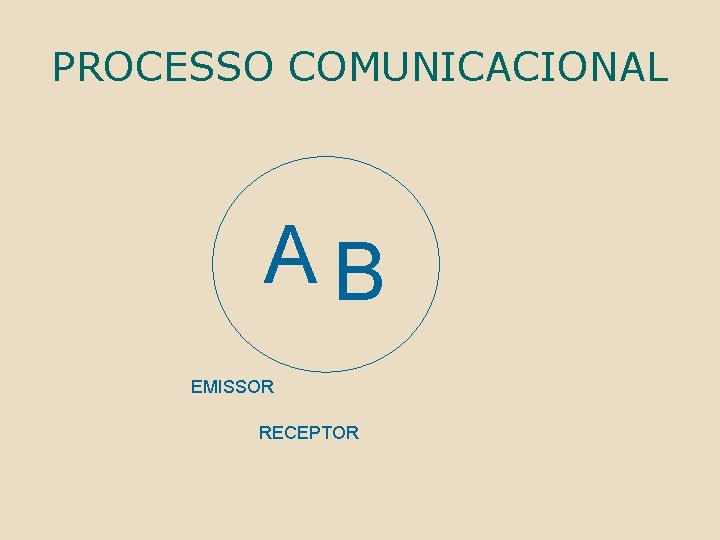 PROCESSO COMUNICACIONAL AB EMISSOR RECEPTOR 