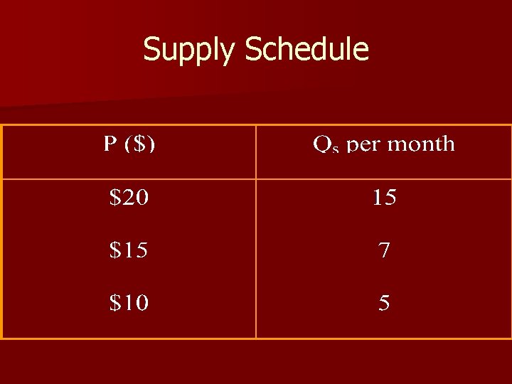 Supply Schedule 