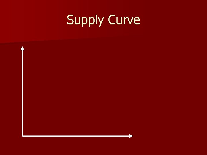 Supply Curve 