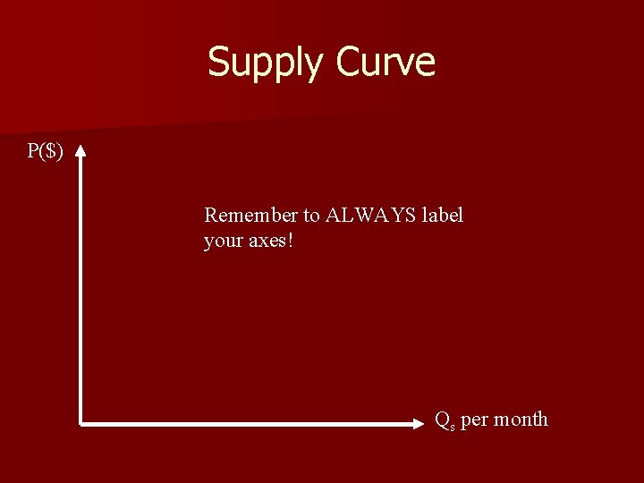 Supply Curve P($) Remember to ALWAYS label your axes! Qs per month 