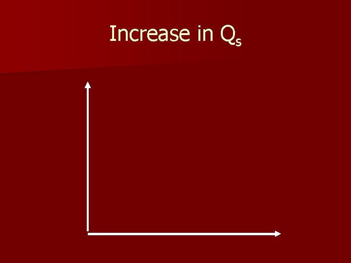 Increase in Qs 