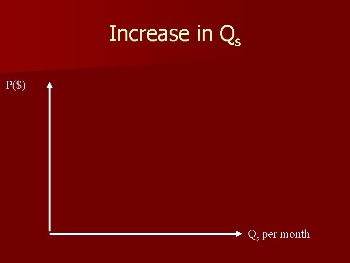 Increase in Qs P($) Qs per month 