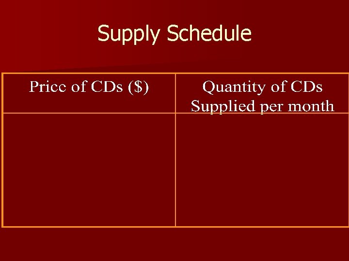 Supply Schedule 