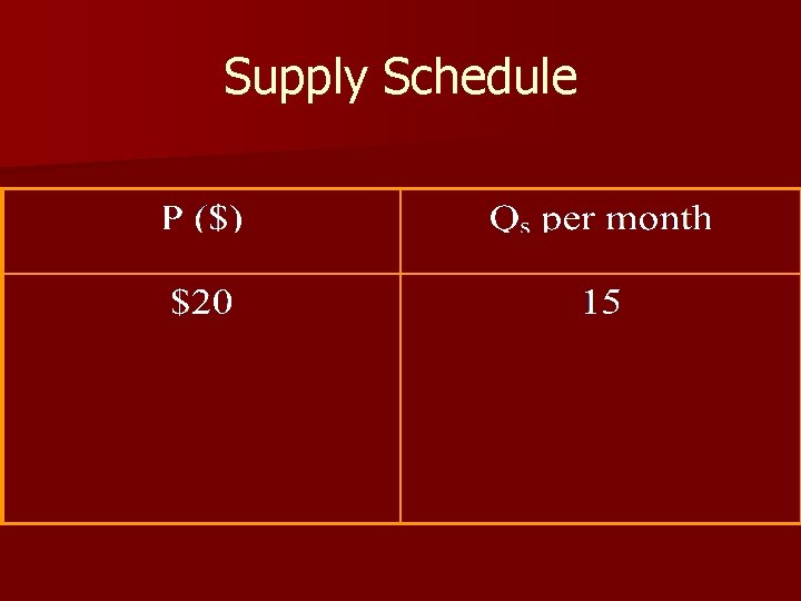 Supply Schedule 