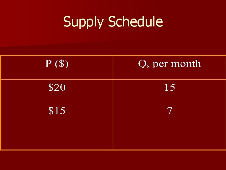 Supply Schedule 