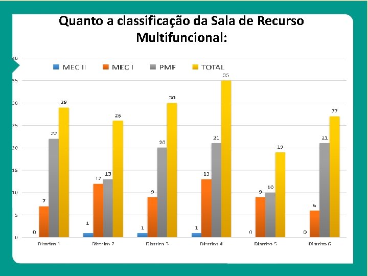 Quanto a classificação da Sala de Recurso Multifuncional: 