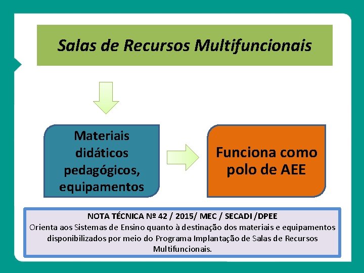 Salas de Recursos Multifuncionais Materiais didáticos pedagógicos, equipamentos Funciona como polo de AEE NOTA