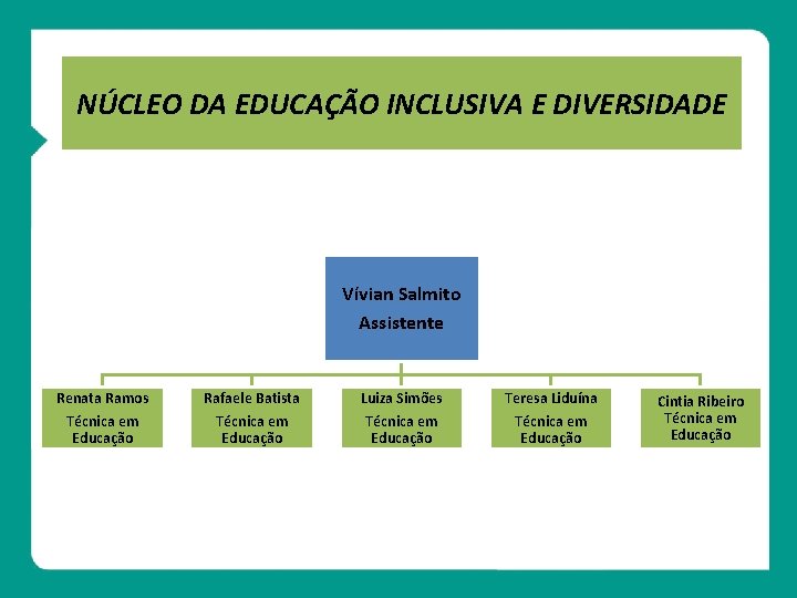 NÚCLEO DA EDUCAÇÃO INCLUSIVA E DIVERSIDADE Vívian Salmito Assistente Renata Ramos Técnica em Educação