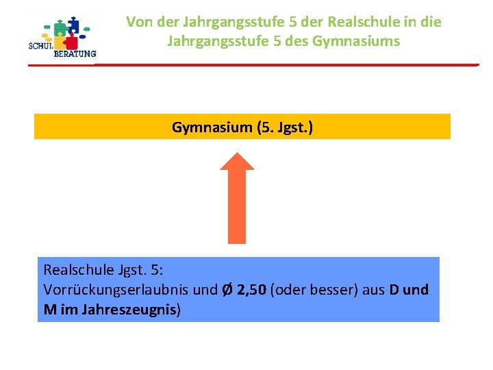 Von der Jahrgangsstufe 5 der Realschule in die Jahrgangsstufe 5 des Gymnasium (5. Jgst.