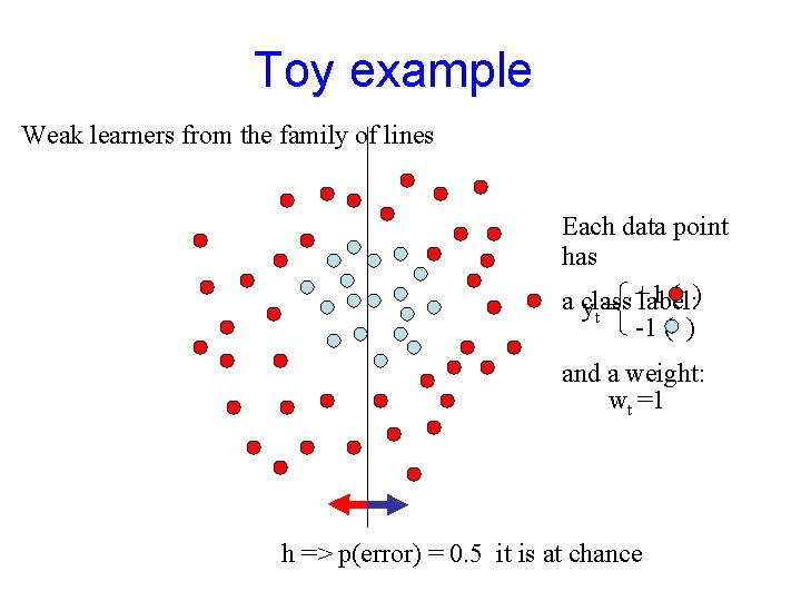 Toy example Weak learners from the family of lines Each data point has (