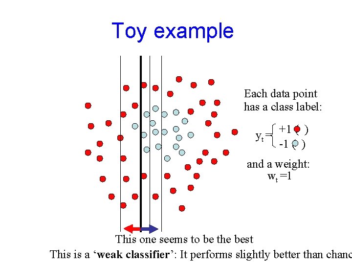Toy example Each data point has a class label: yt = +1 ( )