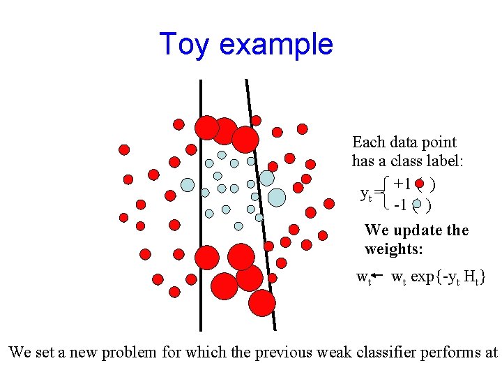 Toy example Each data point has a class label: +1 ( ) yt =