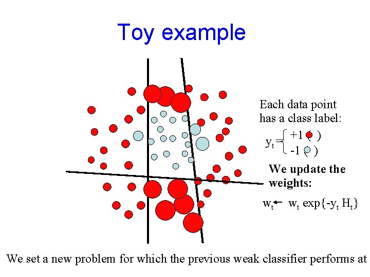 Toy example Each data point has a class label: +1 ( ) yt =