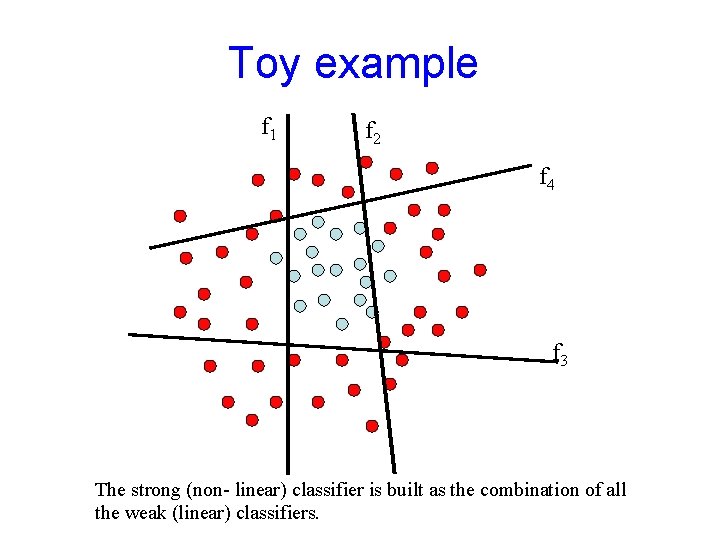 Toy example f 1 f 2 f 4 f 3 The strong (non- linear)