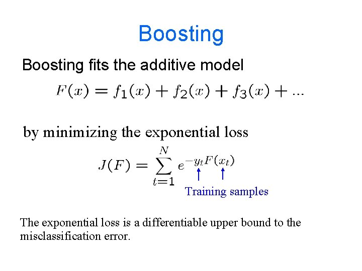 Boosting fits the additive model by minimizing the exponential loss Training samples The exponential