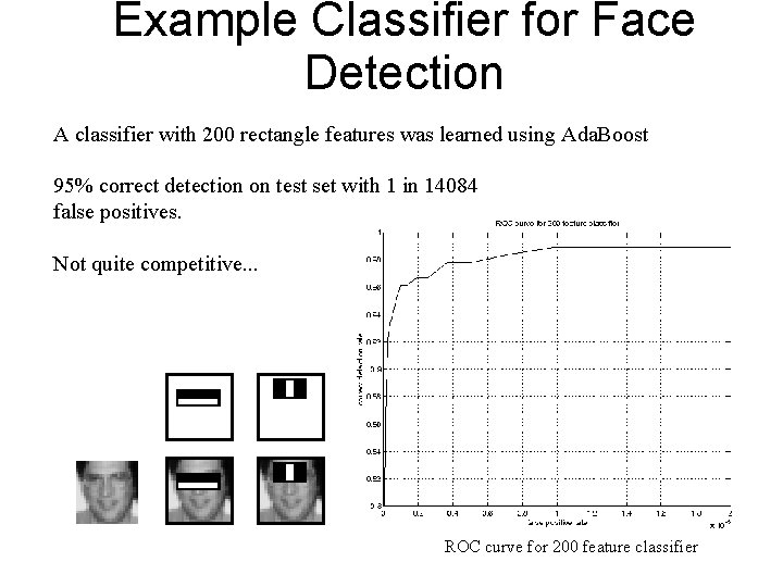 Example Classifier for Face Detection A classifier with 200 rectangle features was learned using