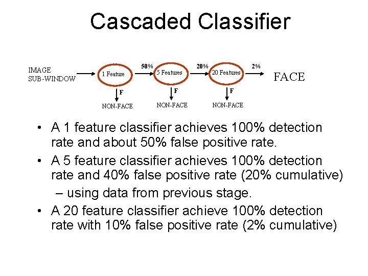 Cascaded Classifier IMAGE SUB-WINDOW 50% 1 Feature F NON-FACE 5 Features F NON-FACE 20%