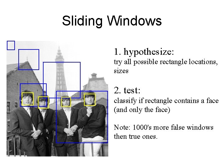 Sliding Windows 1. hypothesize: try all possible rectangle locations, sizes 2. test: classify if