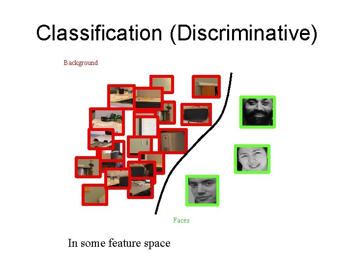 Classification (Discriminative) Background Faces In some feature space 