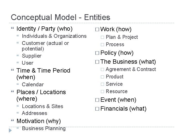 Conceptual Model - Entities Identity / Party (who) Time & Time Period (when) Calendar