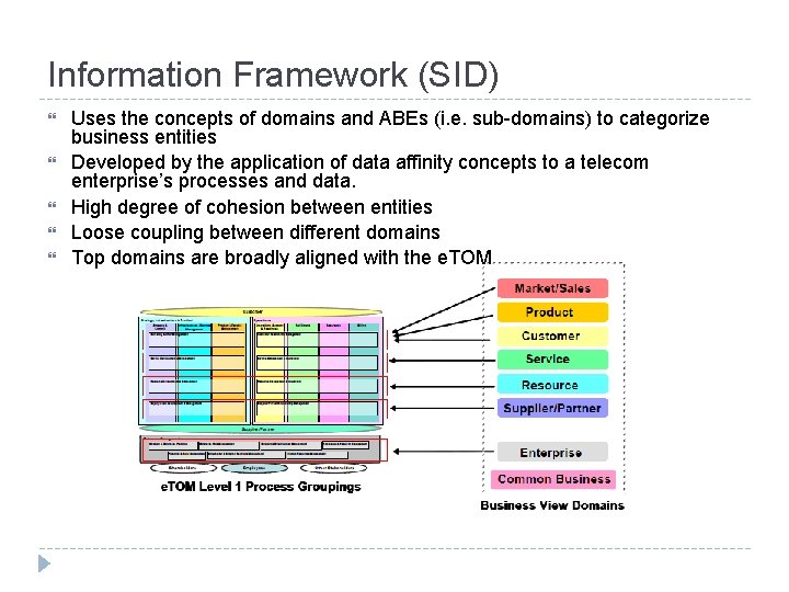 Information Framework (SID) Uses the concepts of domains and ABEs (i. e. sub-domains) to